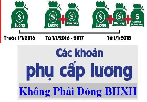 Cac Khoan Phai Dong Bhxh